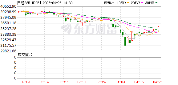 炒股开户要求 日韩股反攻涨近10%！全球股市抛售潮暂退 新一轮风暴正在酝酿？